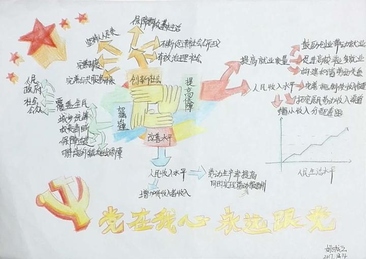温大瓯江学院学生手绘思维导图学习十九大精神