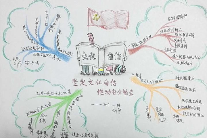 小学生手绘墙报图片