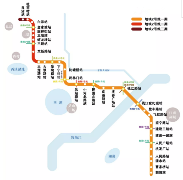 2号线也将成为杭州地铁线网中首条全线开通的线路. 意味