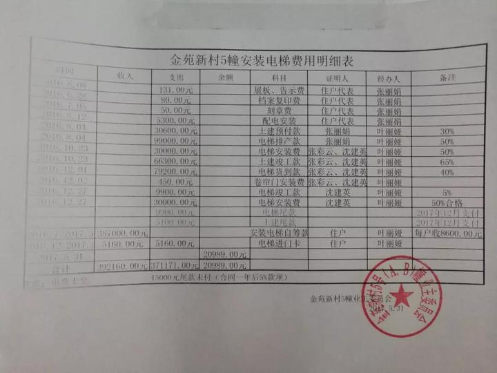 看老小区与电梯的二三事