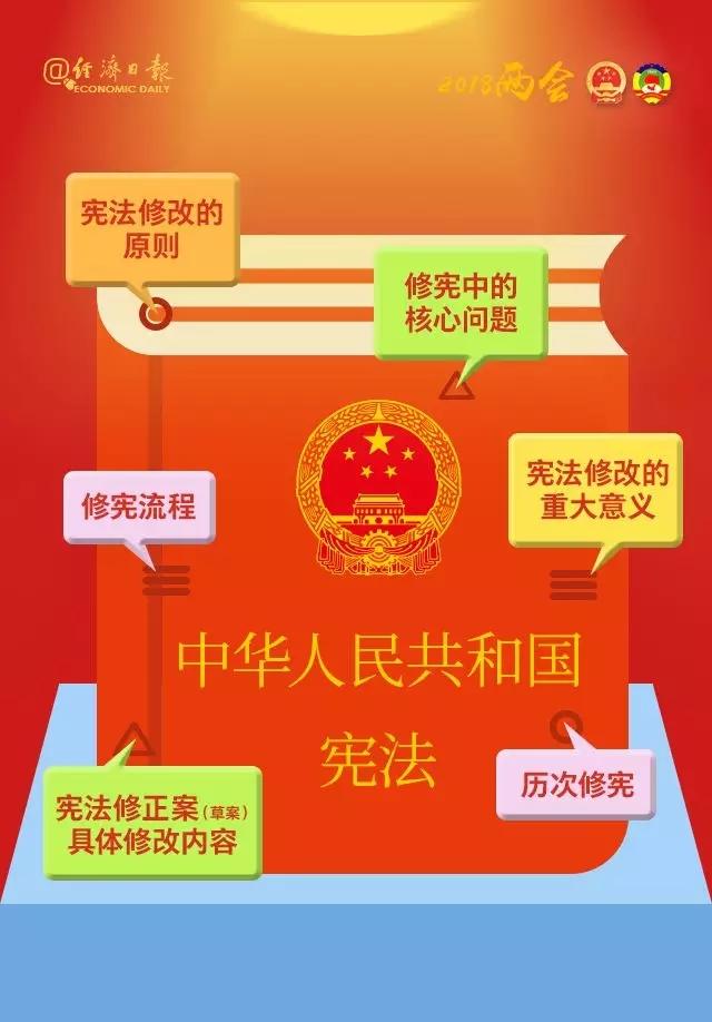 修改宪法,是党和国家政治生活的一件大事,是事关全局的重要立法活动.