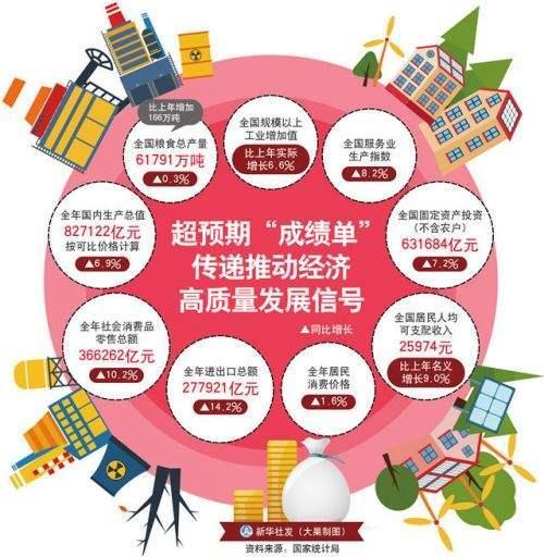 财政收入_2018高要财政收入