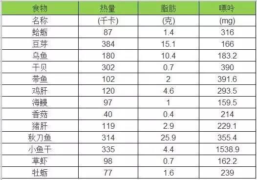 最全"三高"食物清单来了!细数浙江人一日三餐健康隐患