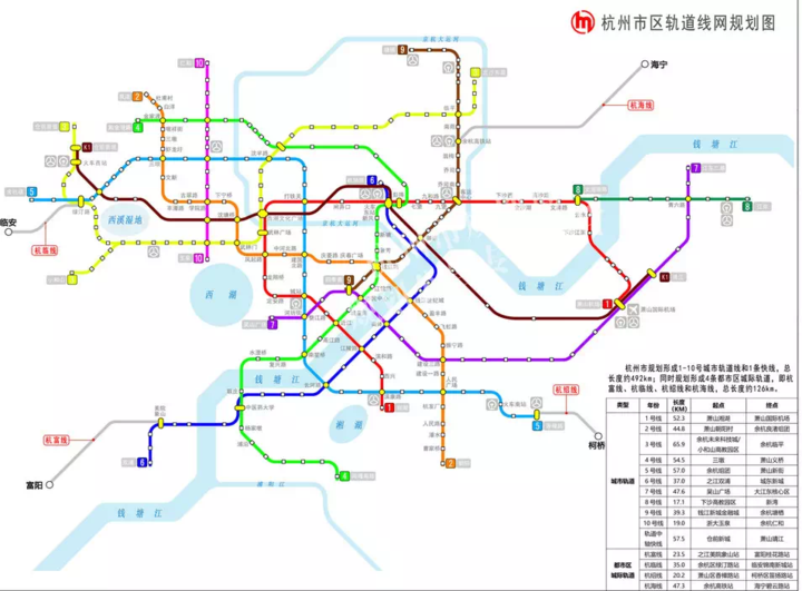 义桥新街都要通地铁了除此之外,本次修订的杭州轨道线网规划最重要的