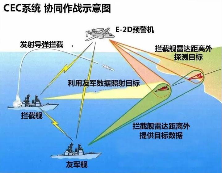 高度警惕日本新宙斯盾舰或可削弱中国反舰威慑力