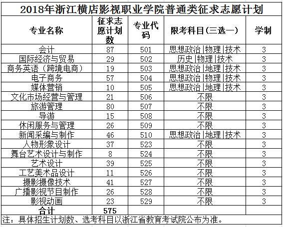 浙江横店影视职业学院2018年普通类征求志愿计划