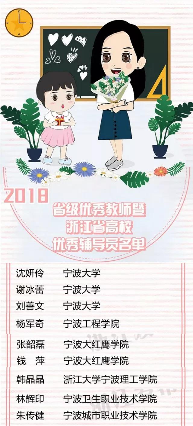 宁波庆祝第34个教师节 表彰193位优秀教师