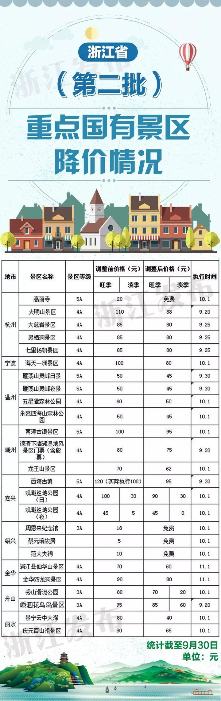 浙江又一批景区降价啦!千万别错过!