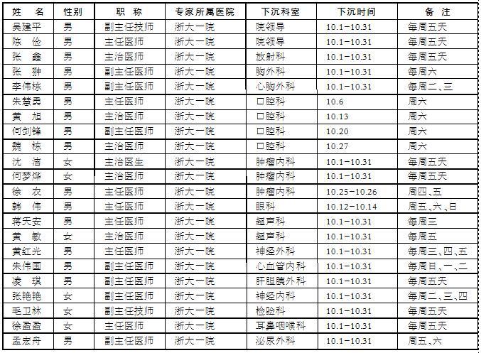 嵊州市10月份市级医院上级医院下沉专家预报表