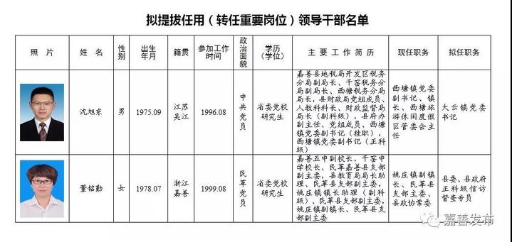 嘉善县拟提拔任用转任重要岗位领导干部任前公示