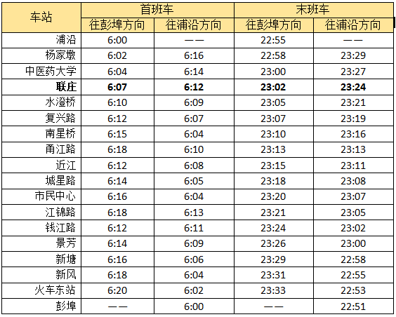 上班时间表