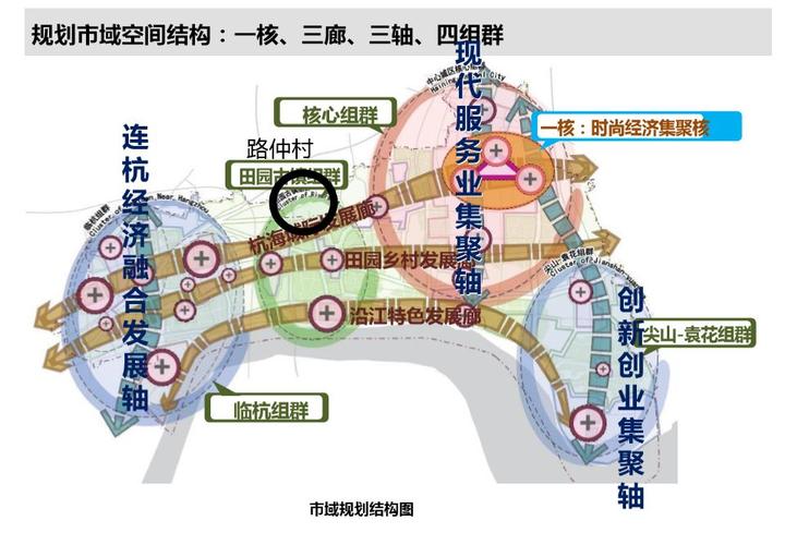 从图中可以看出,路仲村所在的斜桥镇位于海宁市规划市域空间结构中的