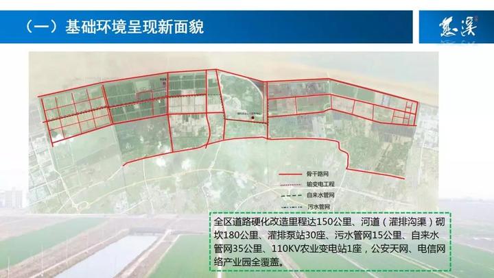 全国20个!慈溪农业园成浙江首个国字号现代农业产业园