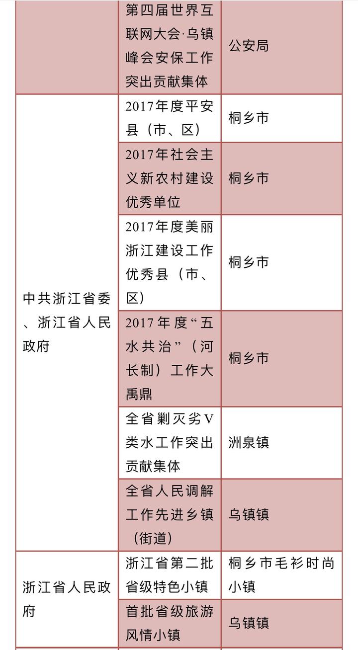 权威桐乡市三级干部大会最全表彰名单公布