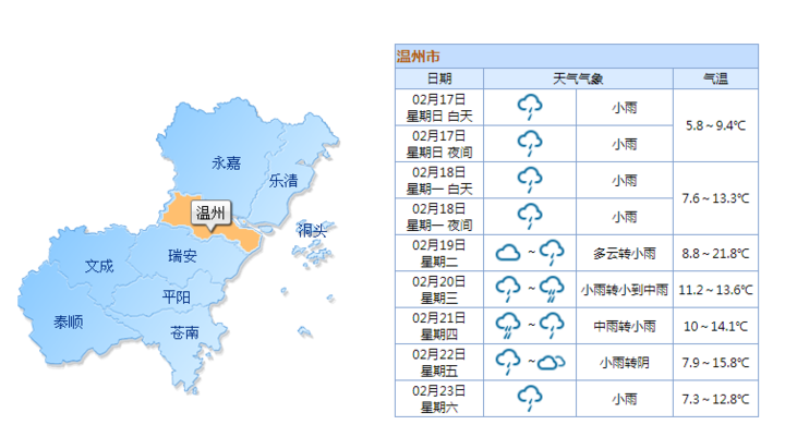 雨一直下气氛并不融洽 这份温州天气预报看完想哭