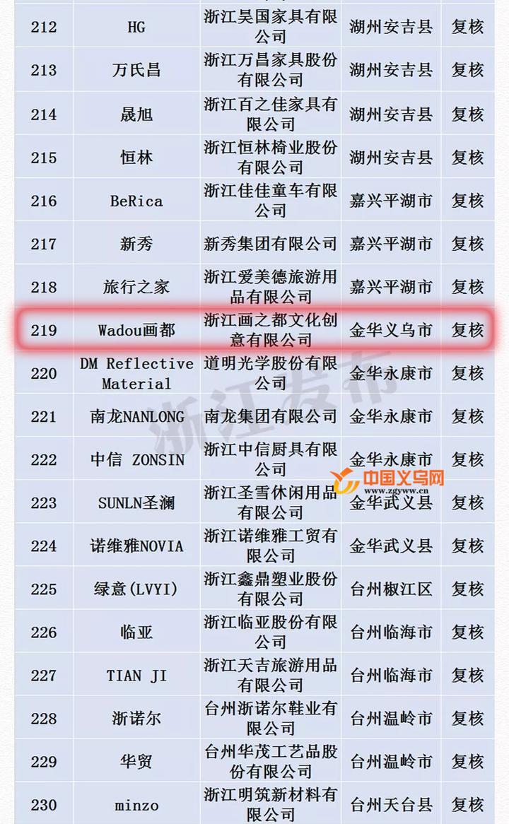 义乌网站排名优化 浙江新闻官网