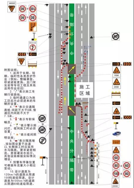 已经在高速公路上行驶的车辆,途径施工区域时,将由江西方向车道改道至