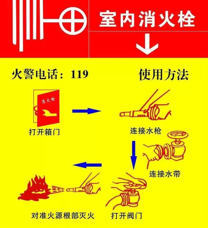 【科普】这些身边常见的消防设施,你都了解吗?