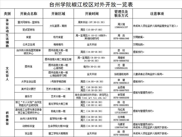 食堂图书馆统统对你开放!台州学院椒江校区"共享模式"开启