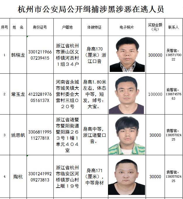 附:22名涉黑涉恶在逃嫌疑人员名单