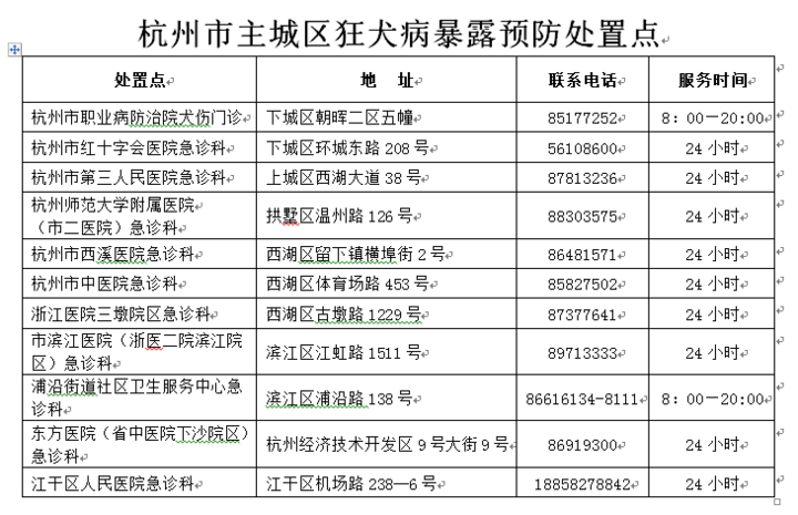 杭州主城区新增5家犬伤门诊 4家全天候服务