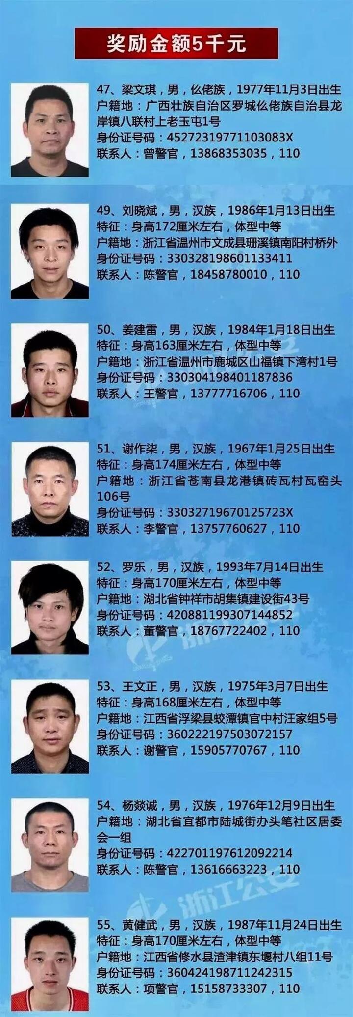 13人在温州涉案!省公安厅发布100名涉黑恶在逃人员通缉令