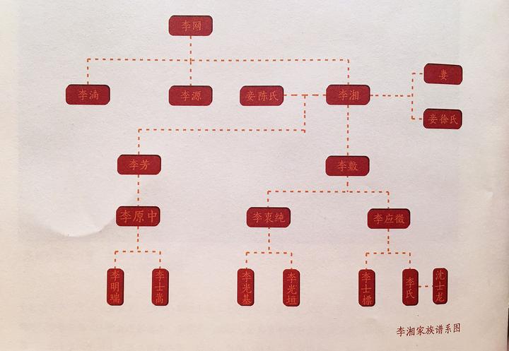 文物密码②丨中韩历时6年复原明代服饰