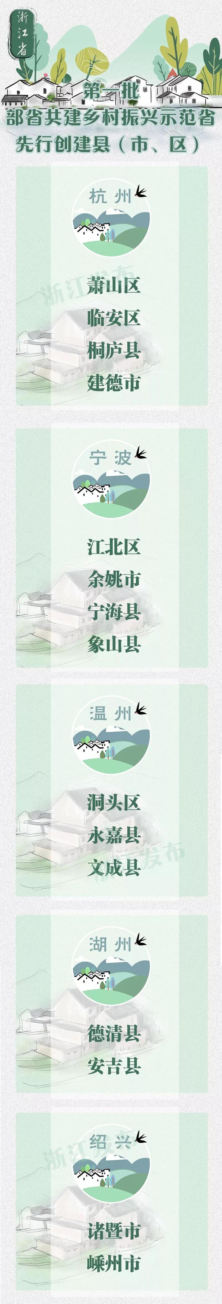 近年来,浙江深入实施"八八战略,沿着绿水青山就是金山银山的路子