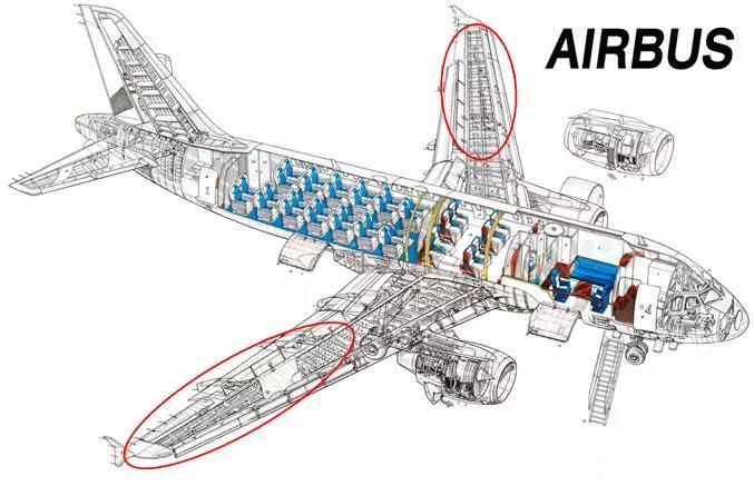 空客a320 这些重要部件钱塘新区造!