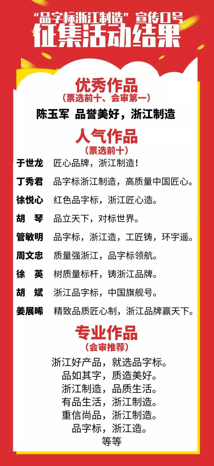 "品字标浙江制造"宣传口号征集活动结果发布,赶紧来看看吧!
