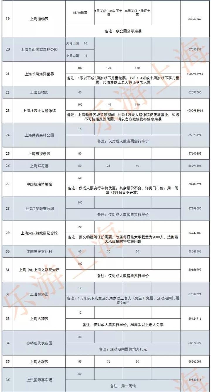 统统半价上海这79家景点门票半价迪士尼不到200元