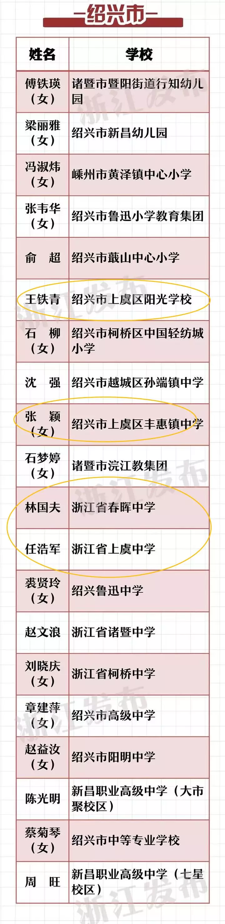 上虞四位教师"晋级"省教坛新秀