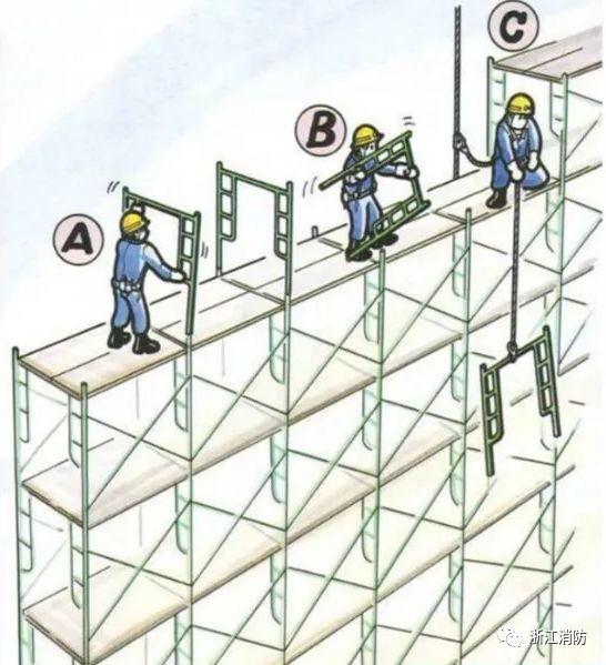5.交叉作业