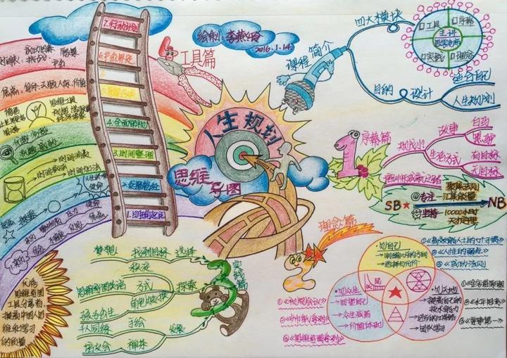 推进学习型城市建设,共同开启亲子思维导图之门!