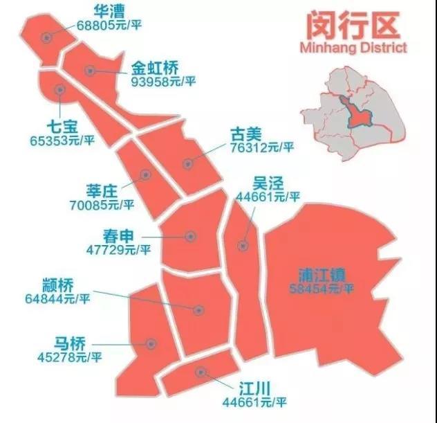闵行区各板块房价(图源:上海新浪乐居)