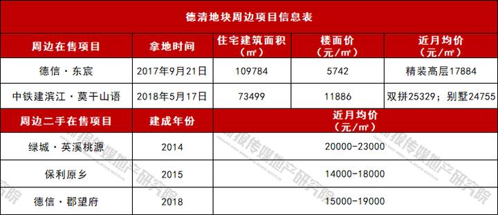 德清城东两宗低密姊妹地即将挂牌每平米7200元起
