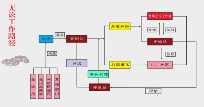 平湖发布全省首个"息事无讼"建设