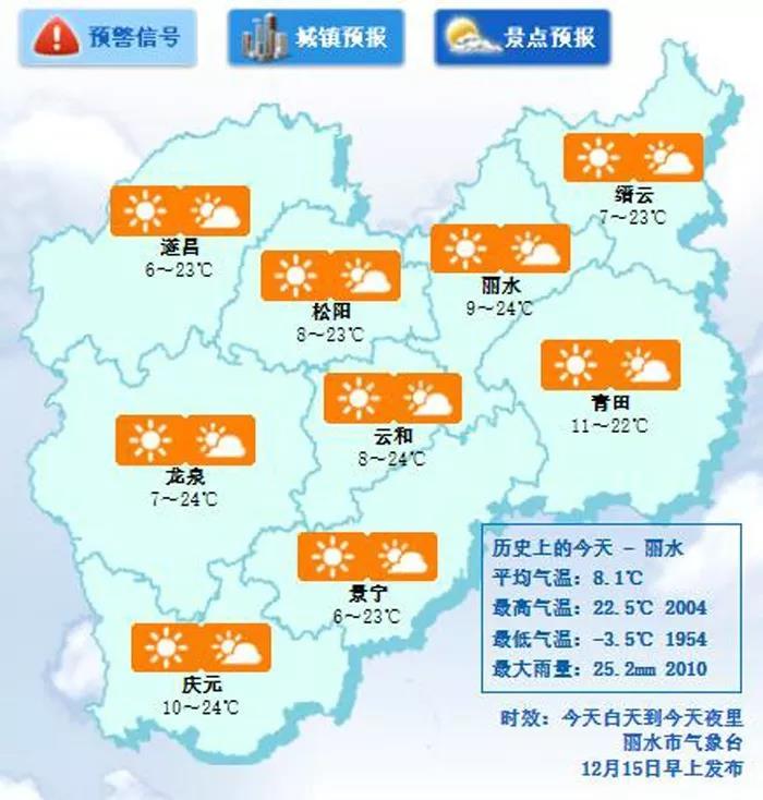 15日,丽水气象台发布的天气预报