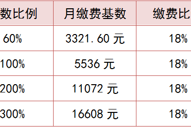 杭州就业人口_杭州西湖图片(2)