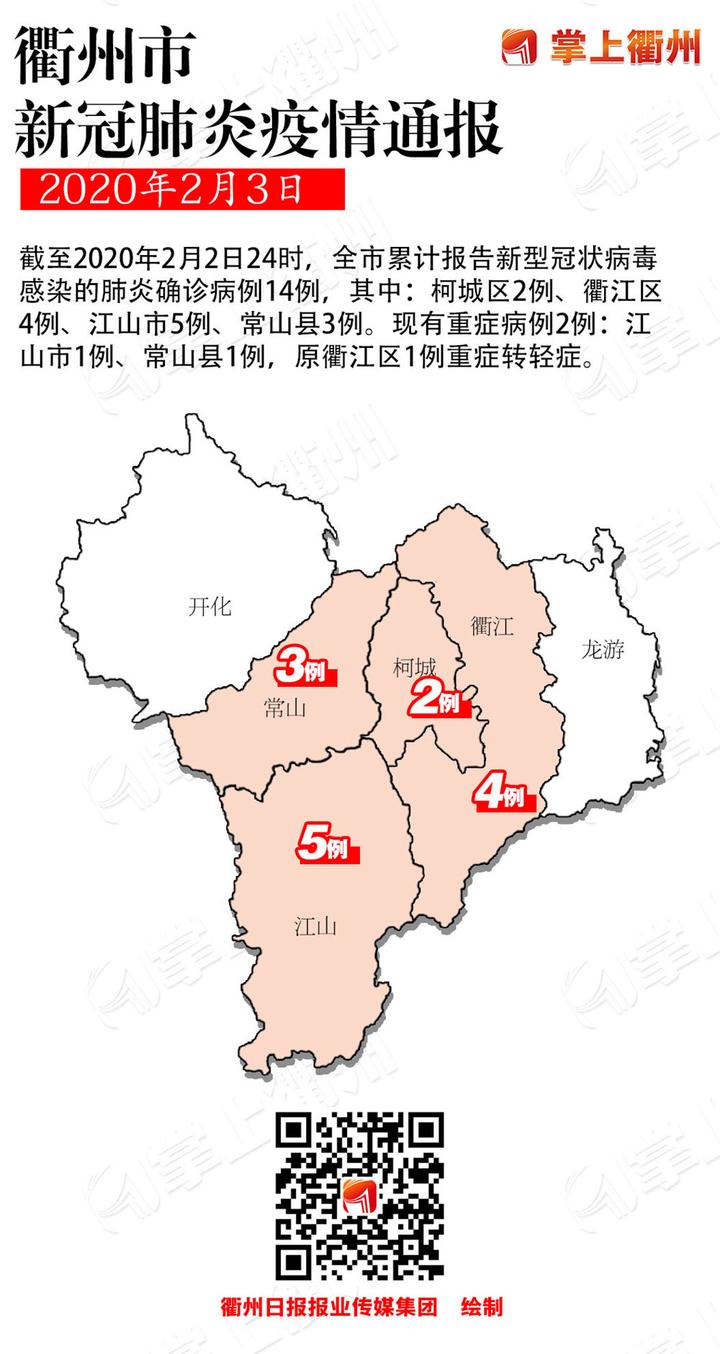 新增江山市1例!2月3日衢州市新型冠状病毒感染的肺炎疫情通报