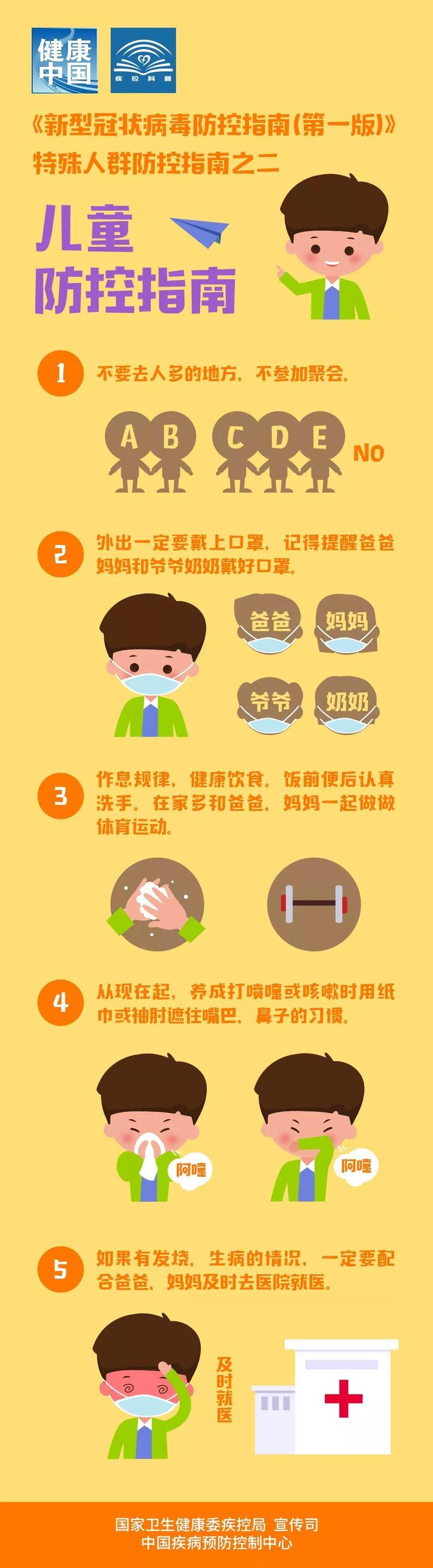 一图读懂:儿童防控指南(附下载链接)【新型冠状病毒科普知识】