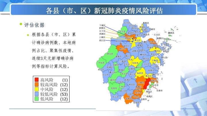 绍兴6区,县(市)较低风险!浙江对各地评估疫情风险