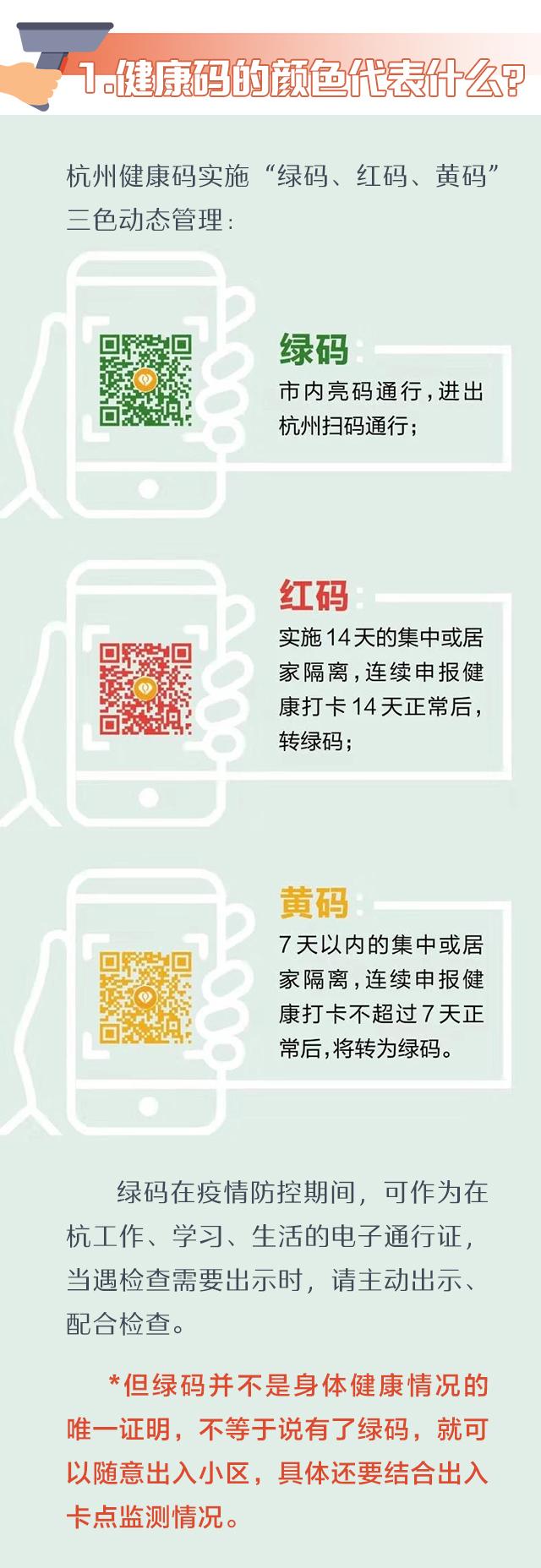 一图看懂"杭州健康码" 你想知道的都在这里