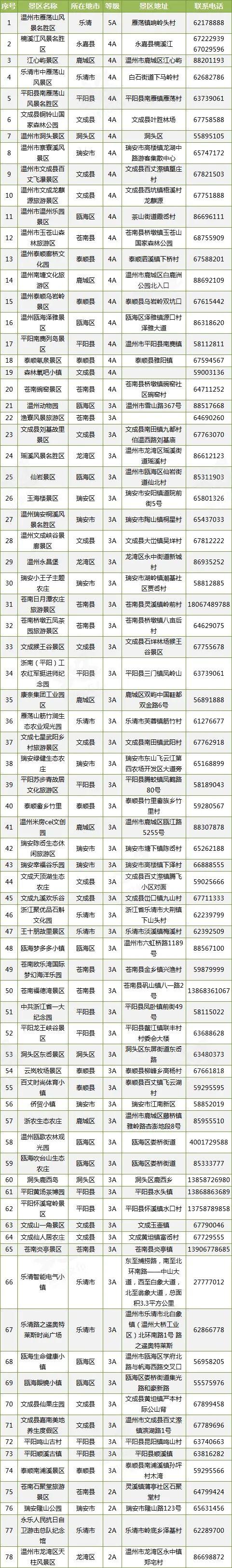 温州所有a级景区,今年向全国医务工作者免费开放