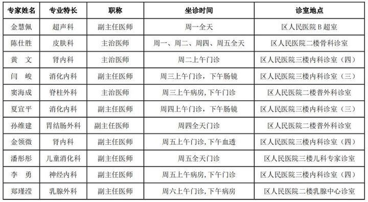 温医附二院专家坐诊一览表