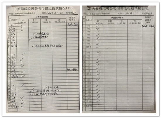 【综合行政执法】21天养成垃圾分类习惯,邀您一起行动!