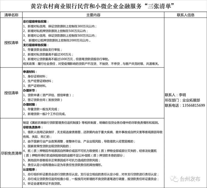 台州民营企业和小微企业,金融服务"三张清单"请查收