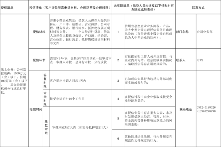 安吉小微企业为您订制的金融服务三张清单到了