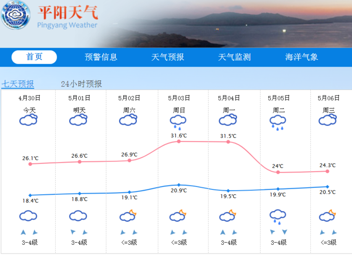 根据平阳天气预报   今天最高气温将达到26℃