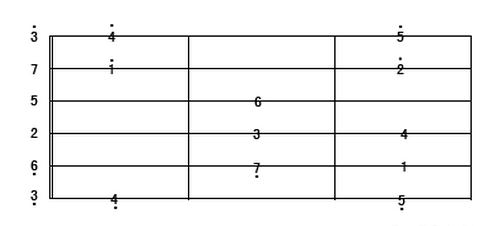 只标注吉他前三品的全音音阶(c调),从上到下分别是"一弦,二弦,三弦,四